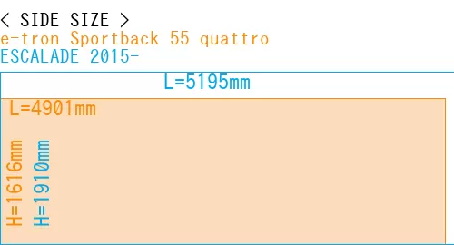 #e-tron Sportback 55 quattro + ESCALADE 2015-